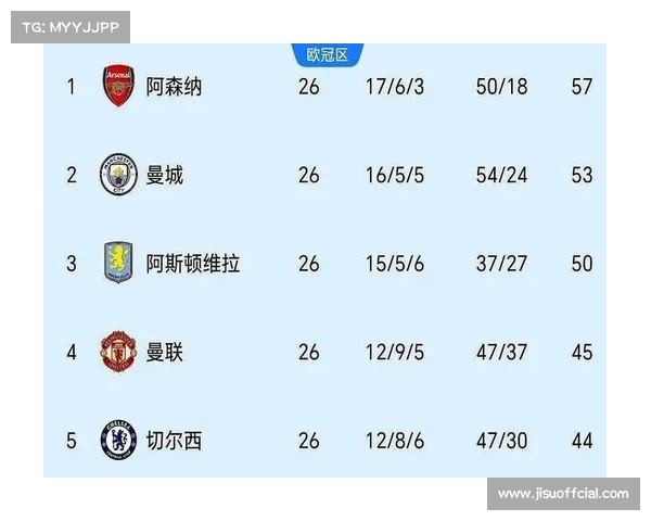 英超积分榜前三仅差7分：数据分析显示本赛季争冠悬念或持续至最后一轮